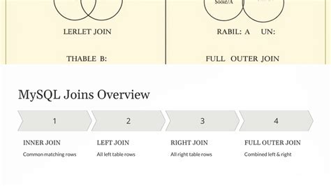 Image result for Joins in MySQL Code