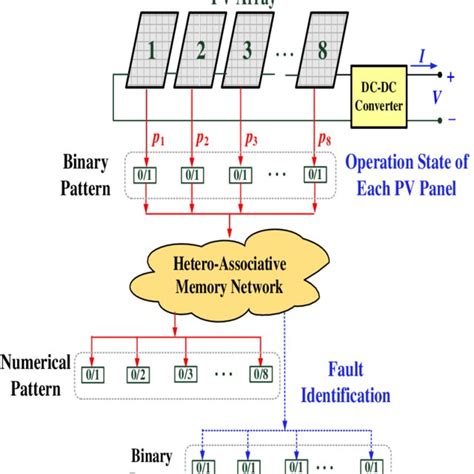 Afbeeldingsresultaten voor Air Terminal PV Array