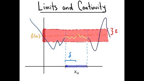 Image result for Multivariable Continuity