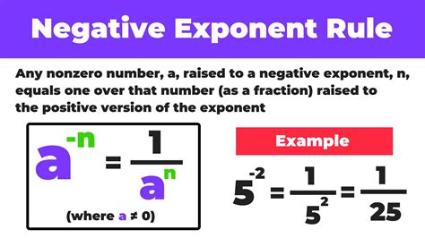 Image result for How to Convert a Negative Exponent