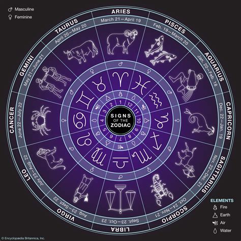 Image result for Zodiac Signs Symbols