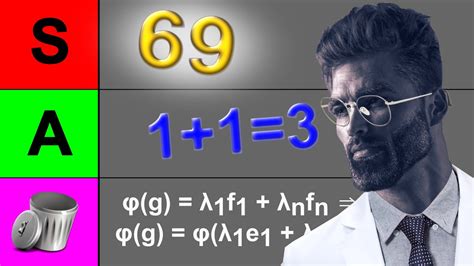 Toradh íomhá ar Math Tier List