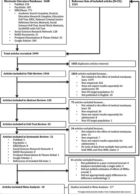 Flow Chart for Binary Search に対する画像結果
