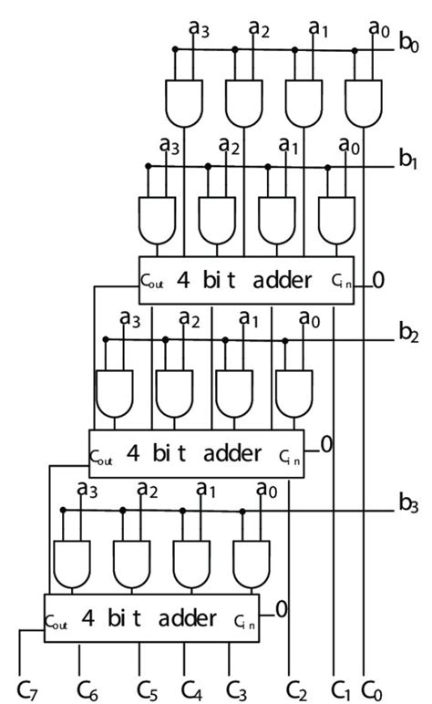 Bildergebnis für 16-Bit Array Multiplier
