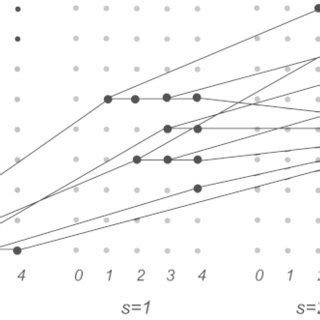 Image result for Directed Graph Programming