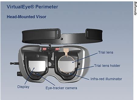 Image result for Visual Field Headset