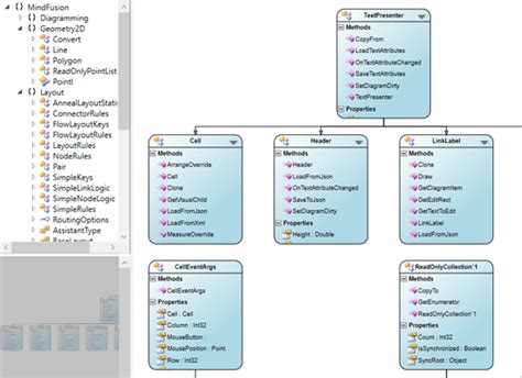 Image result for Sample Architecture Diagram for WPF Control Library Project
