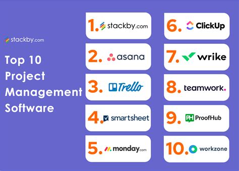 Image result for Top Ten Project Management Software