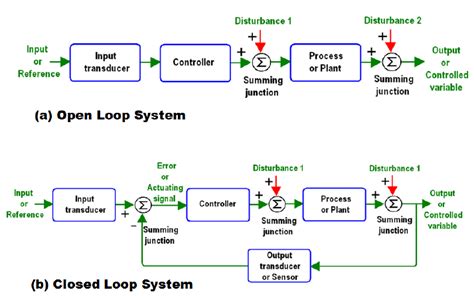 Closed Loop System On Duet6xd Board に対する画像結果