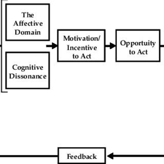 Image result for Interpretation Program Outline