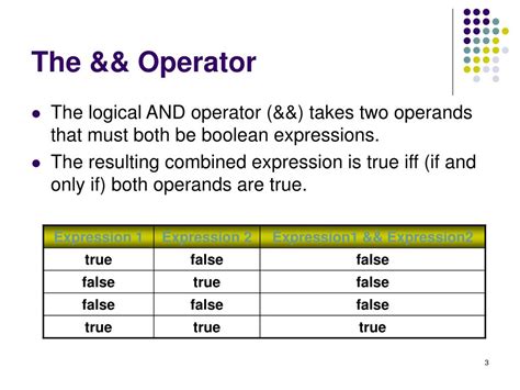 Image result for Logical Operators Examples