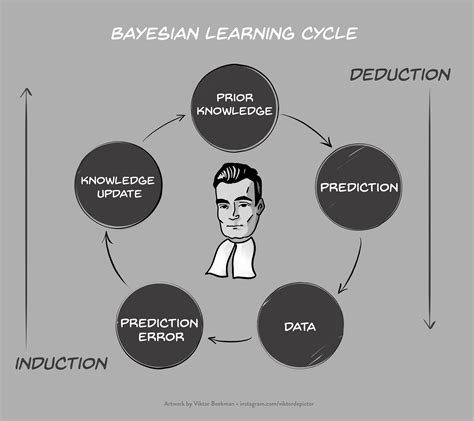 Bayesian Inference Example に対する画像結果