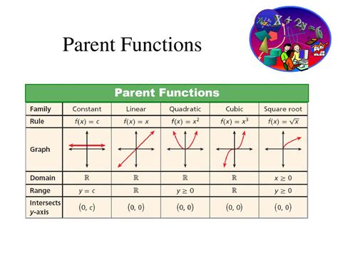 Image result for What Is a Function Family Math