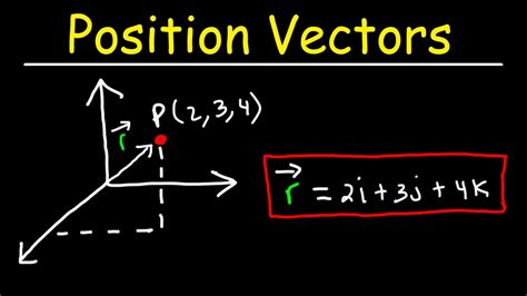 Image result for Position Vectors Using Notation OAU