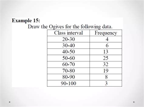 Diagrammatic and Graphical Representation に対する画像結果