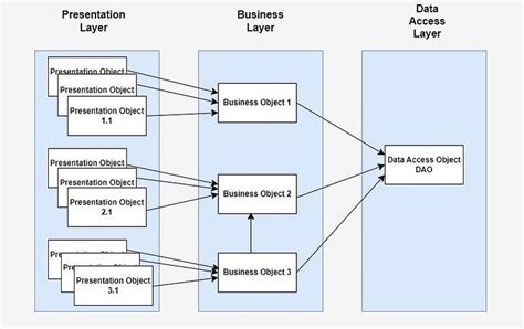 Java Architecture Design に対する画像結果