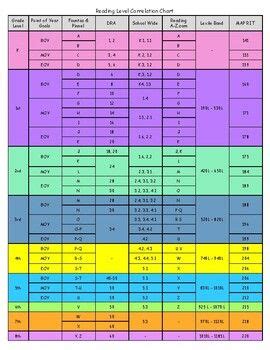 Image result for Qri Reading Level Chart