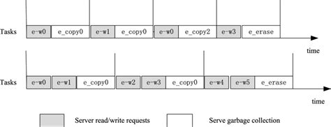 Garbage Collection Mechanism に対する画像結果