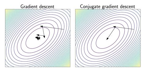Toradh íomhá ar Conjugate Gradient Method for Image Processing Code