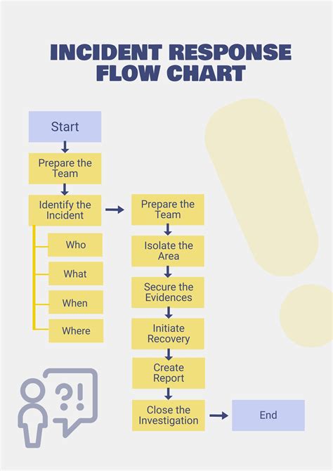 Toradh íomhá ar Process Flow Chart.pdf