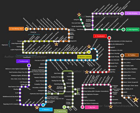 Image result for Data Science Map Design Ideas