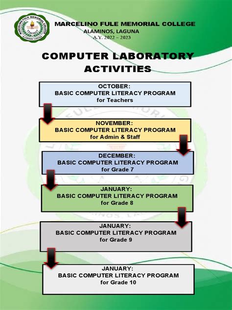 Image result for Computer Engineering Activities