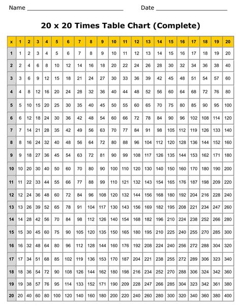 Printable Multiplication Chart 1 20 - Printable JD
