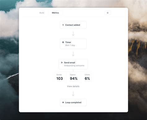 Image result for Build Loop Graphic