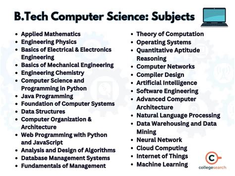 Toradh íomhá ar Computer Science Engineering Syllabus