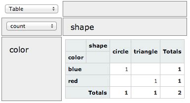 Image result for PivotTable JavaScript