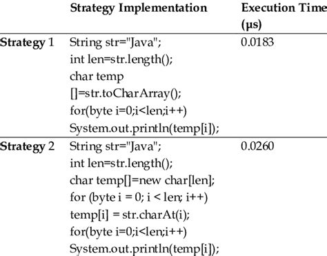 Char Array in Java ਲਈ ਪ੍ਰਤੀਬਿੰਬ ਨਤੀਜਾ