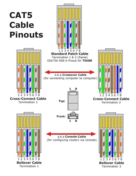 Image result for Cat 6 Plug Wiring Diagram