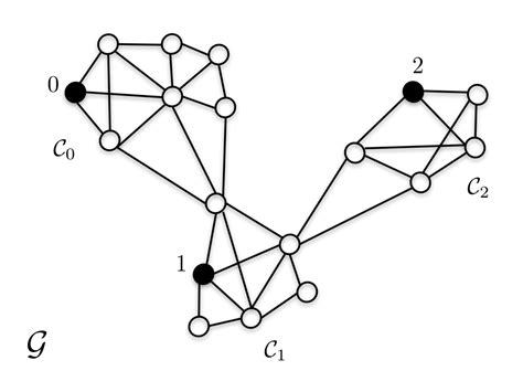 Image result for Graph Deep Learning