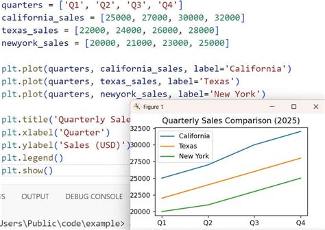 Image result for Python Plot Multiple Lines