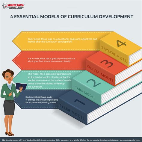 Image result for Taught Curriculum Teaching Learning Process