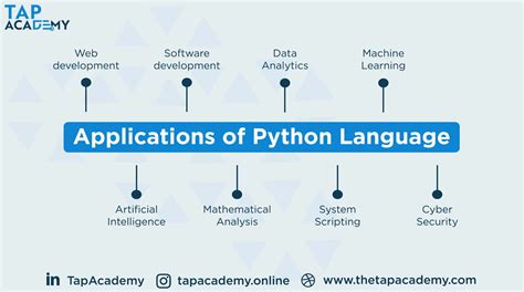 Image result for Application for Python Programming