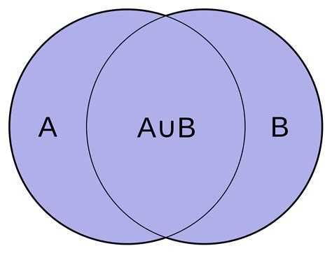 Math Union Set Symbol に対する画像結果