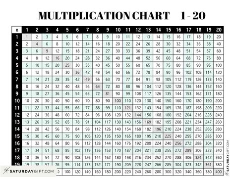 Multiplication Chart 1 to 20 - Cute & Free Printables | SaturdayGift