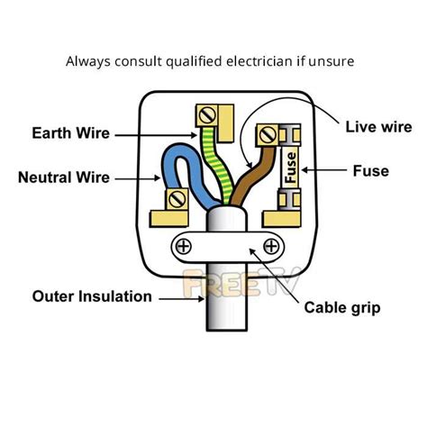 Decoding Electrical Wiring Colours for Plug Sockets