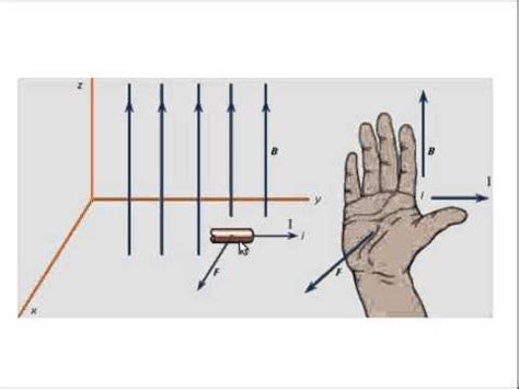 Afbeeldingsresultaten voor Right Hand Rule Current Calculator