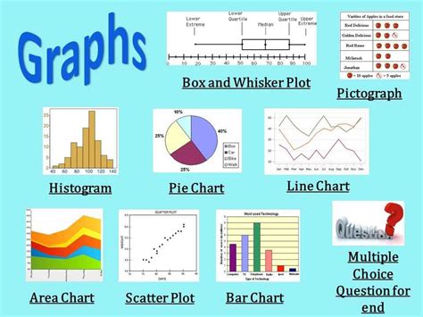 Statistics Chart Types に対する画像結果