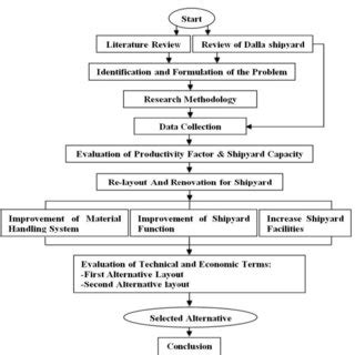 Image result for Figure 1 Research Flowchart