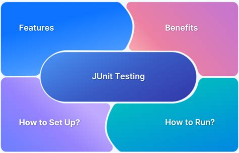 Image result for JUnit Testing for REST API Using Auth