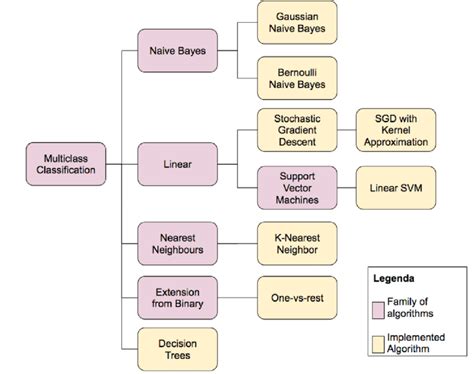 Image result for Organized Algorithms