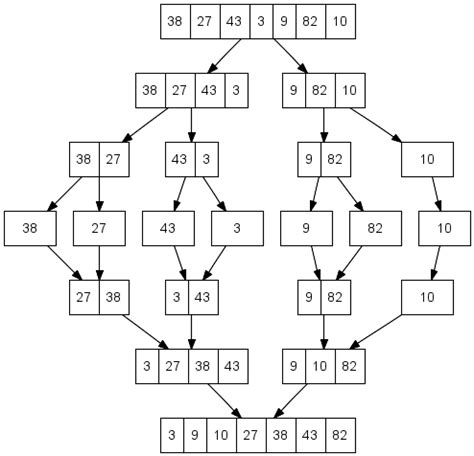 Image result for Organized Algorithms