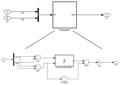 Image result for Function Block Symbol Simulink