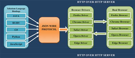 Toradh íomhá ar Python Selenium Web Automation