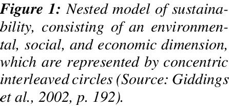 Résultat d’images pour Nested Sustainability Model