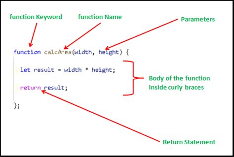 Image result for JavaScript Function Object Diagram