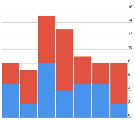 Image result for Flutter Digram